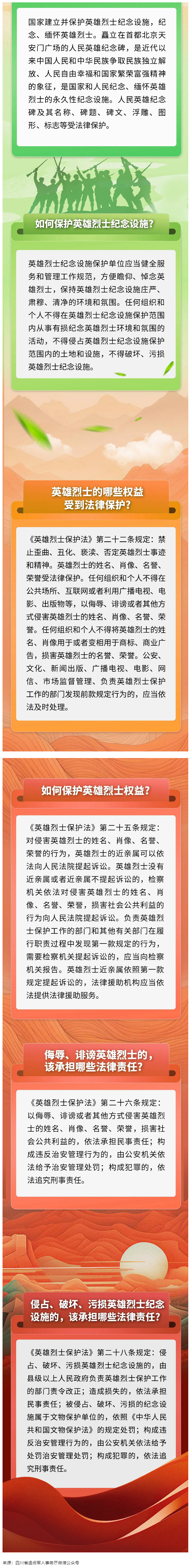 《中華人民共和國英雄烈士保護法》圖解 - 副本.png