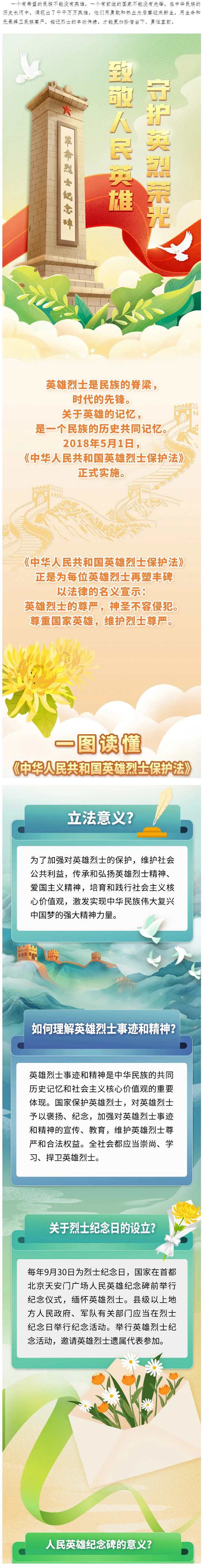 《中華人民共和國英雄烈士保護法》圖解.png